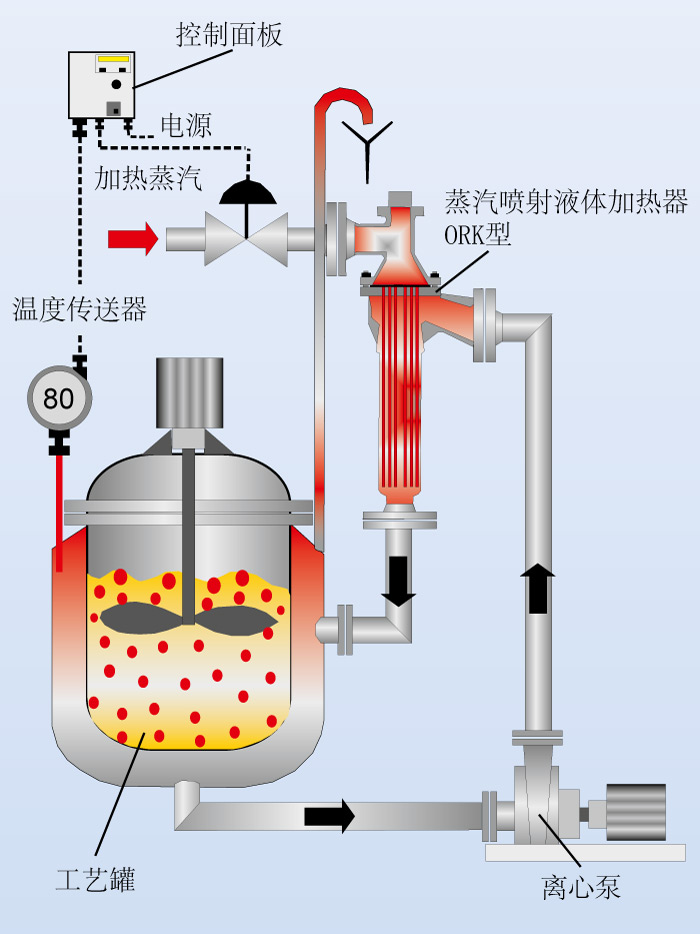 ORK型蒸汽喷射加热器 