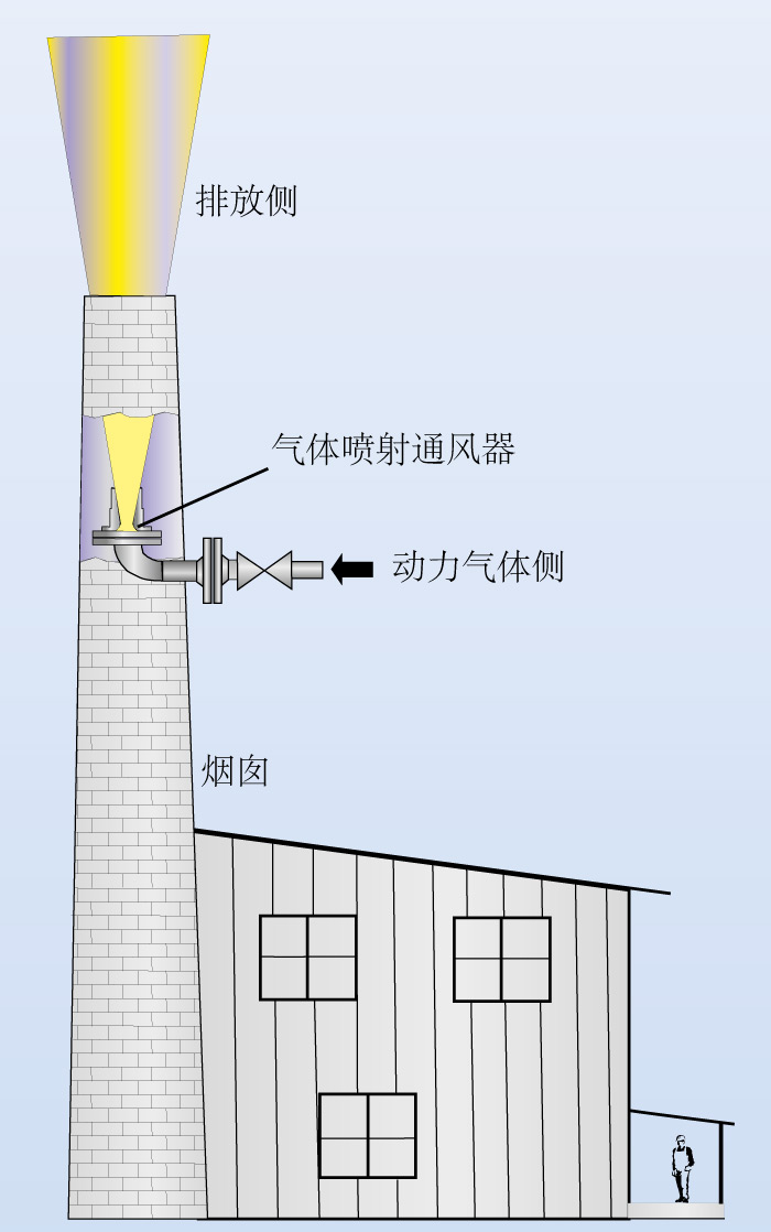 一个气体射流呼吸机在烟囱中的应用