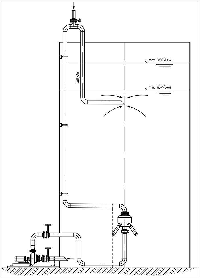 Ejectors in SBR plants