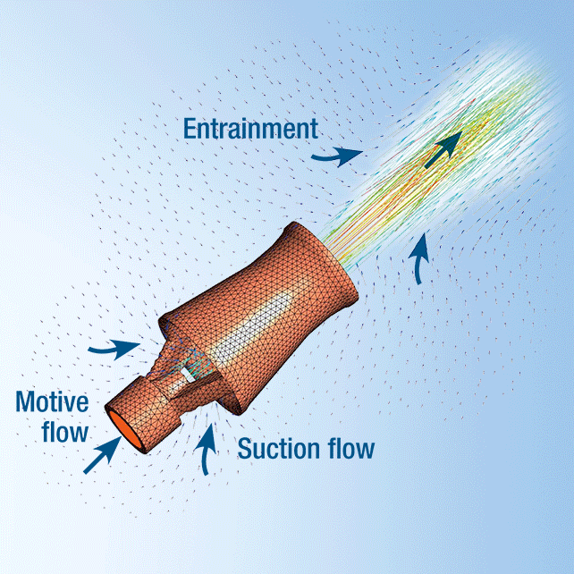 Liquid jet nozzles, mixing nozzles, tank mixing systems, cfd Körting
