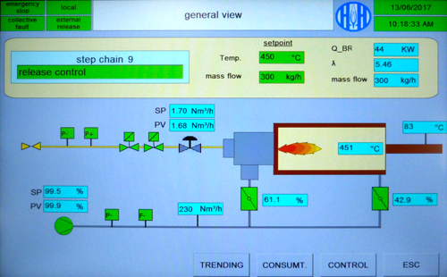 A touch screen on the system shows the operating parameters and operating conditions