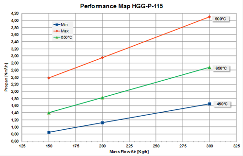Performance map